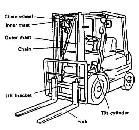 Forklift Uprights Forklift Parts Prolift Toyota Material Handling