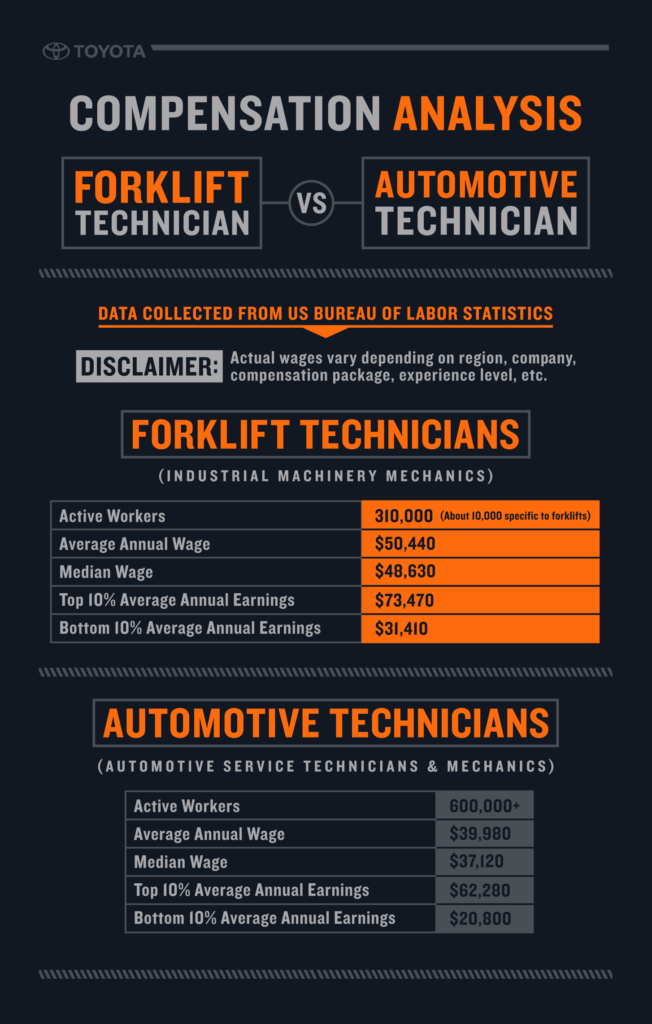 Infographic, Pneumatic Vs. Cushion Tires