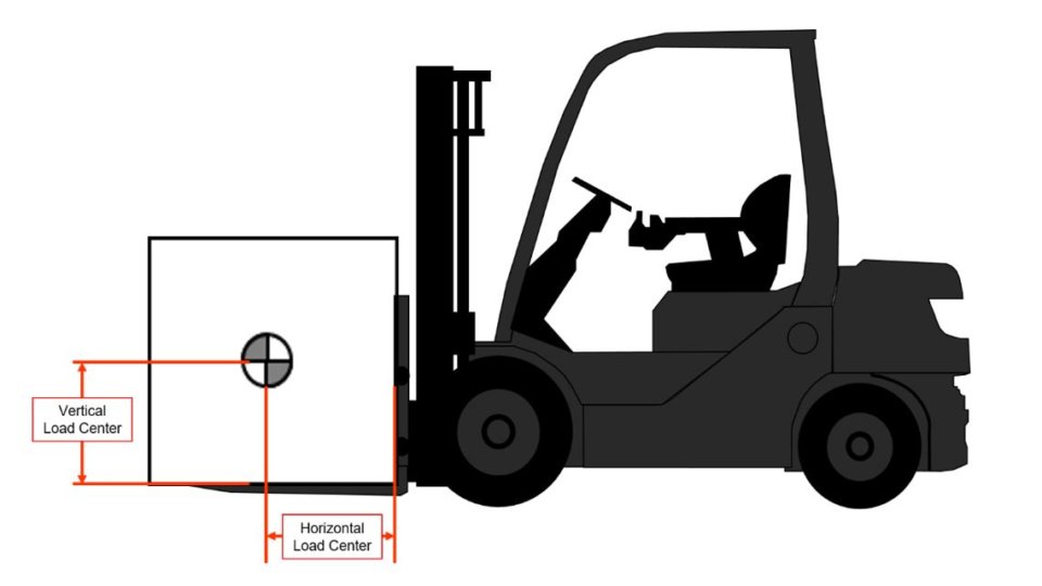 Forklift Ramps, Slopes And Inclines | Forklift Safety | ProLift